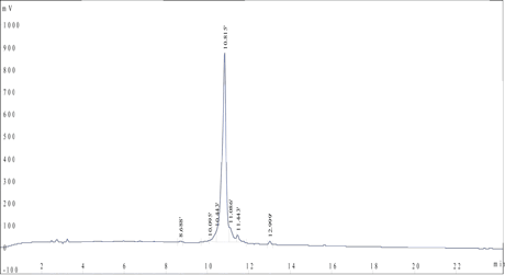 Peptide synthesis: FITC modification HPLC result Peptide synthesis: FITC modification HPLC result