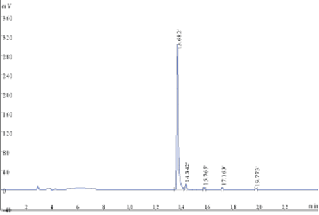 Peptide synthesis: Phosphorylation-HPLC Peptide synthesis: Phosphorylation-HPLC