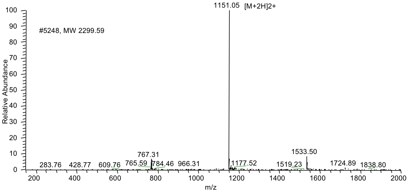 Peptide synthesis: Phosphorylation-MS Peptide synthesis: Phosphorylation-MS