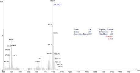 Peptide synthesis: Phosphorylation-MS Peptide synthesis: Phosphorylation-MS