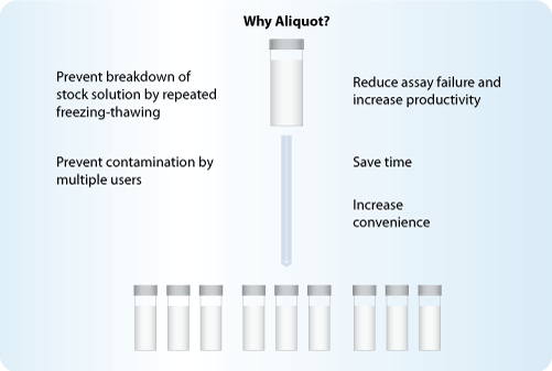 Peptide Synthesis Free Aliquot Why Aliquot Peptides